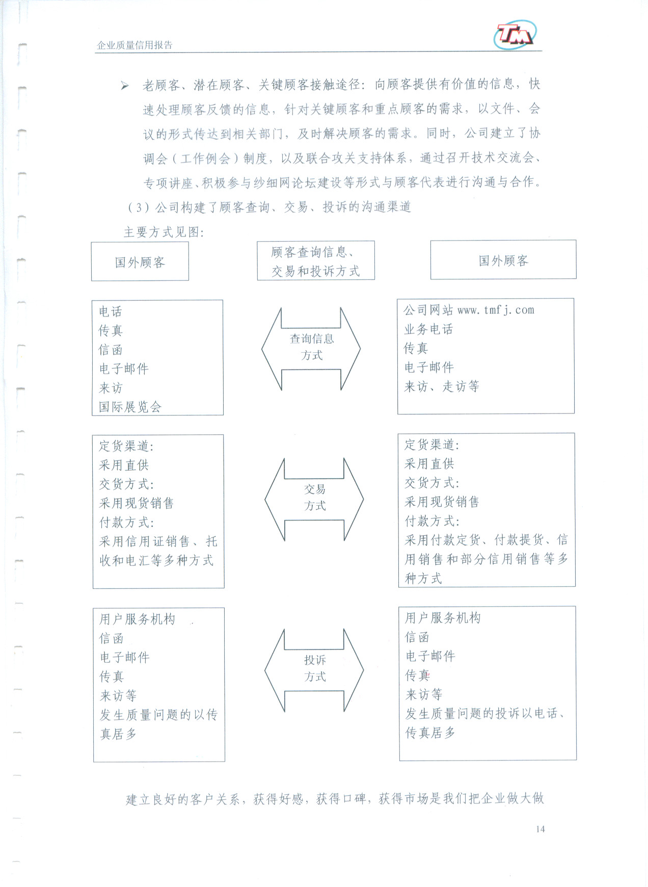 質(zhì)量信用報(bào)告15