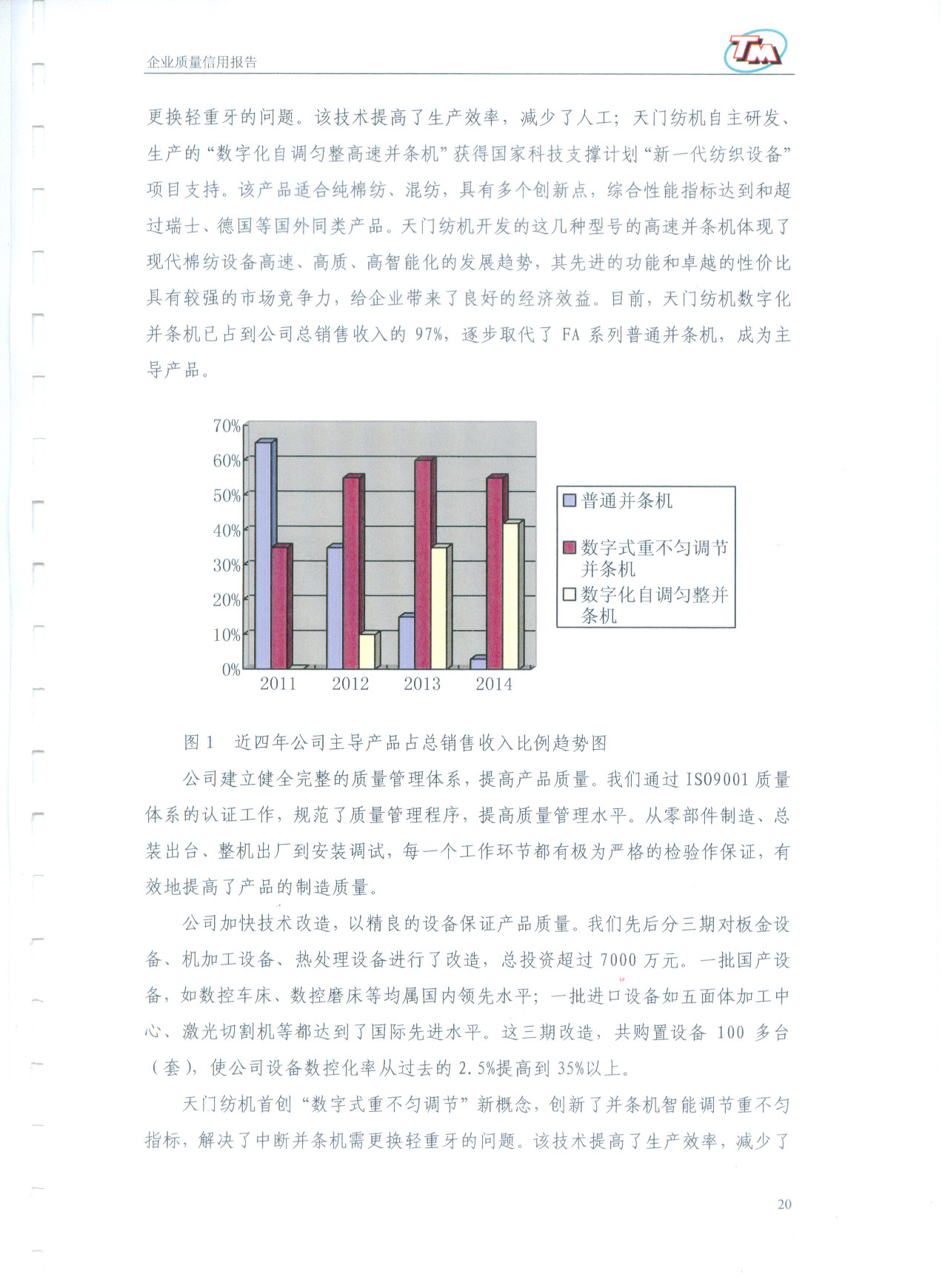 質量信用報告21