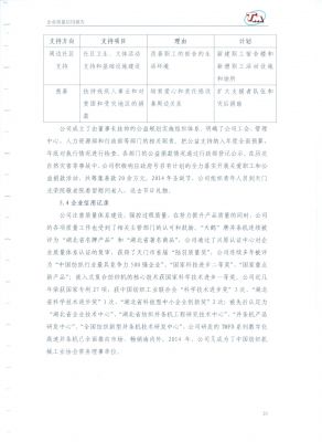 質(zhì)量信用報(bào)告24